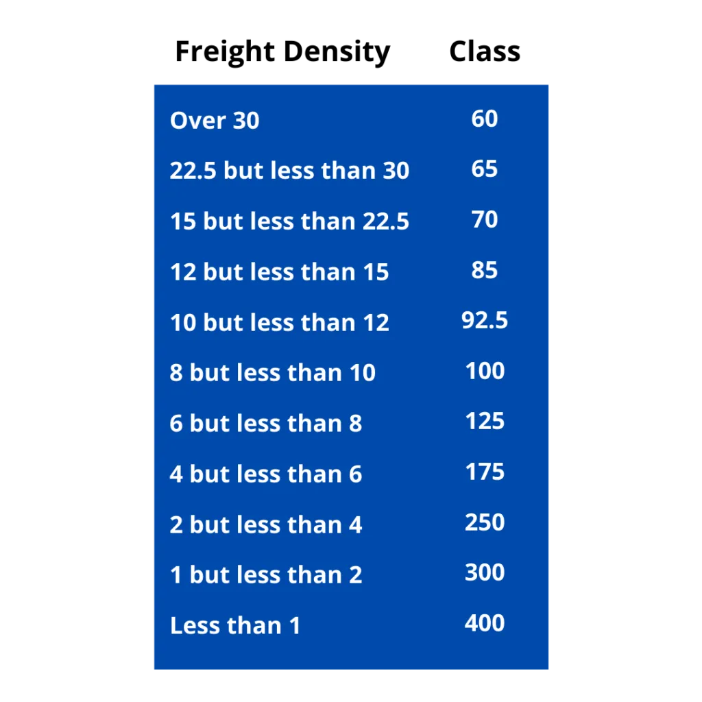 4 Costly Mistakes Shippers Make With LTL Freight - Freight Brokerage, Freight Agents & LTL Freight Shipping Add a little bit of body text 1 1024x1024 1 image